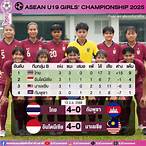 ตารางคะแนน u19